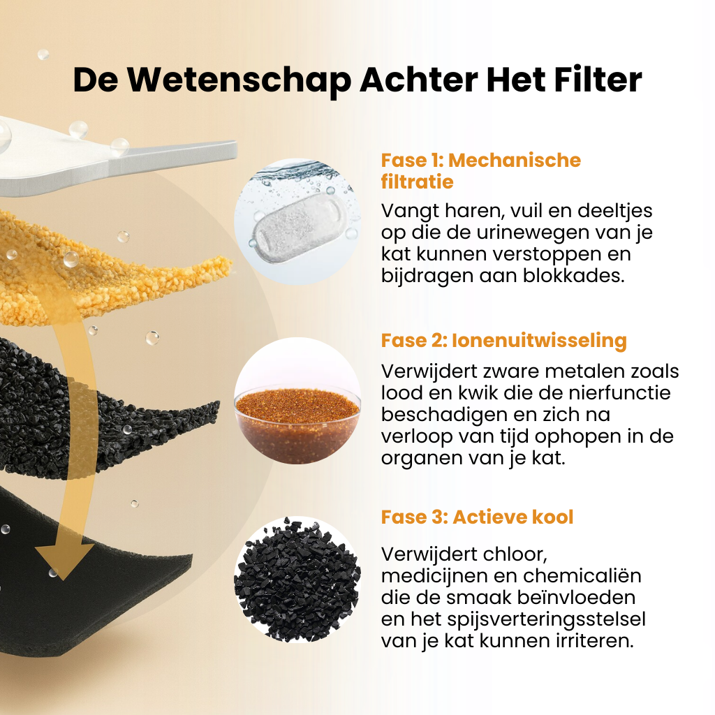 De HappyCat™ - Roestvrije 3,2L Drinkfontein